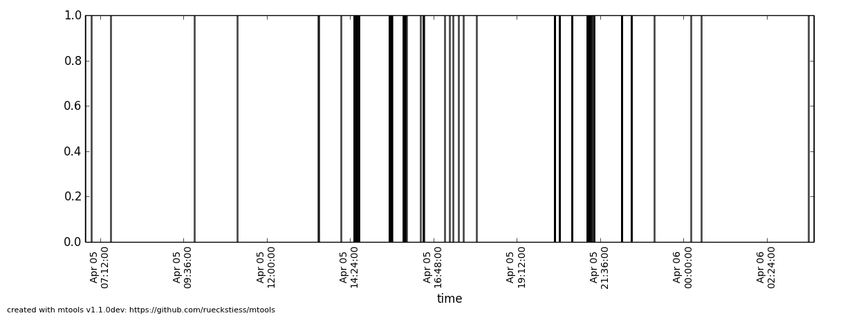 Example plot: rsstate