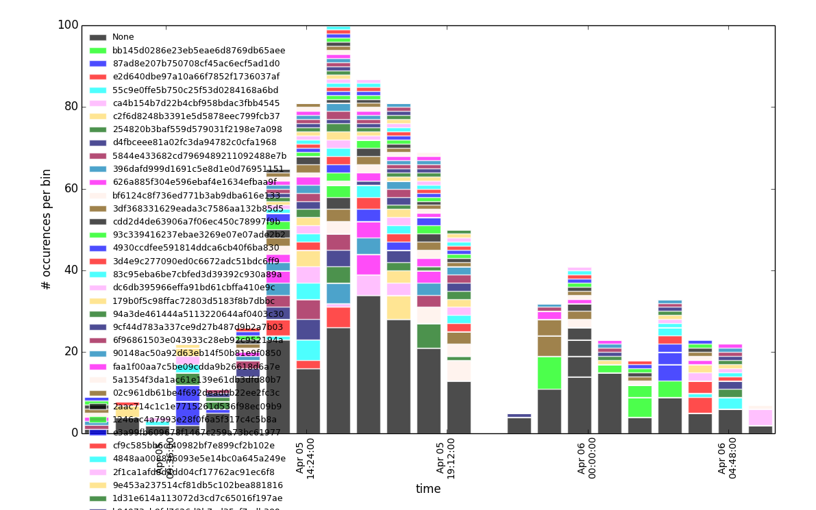 Example plot: regex groups