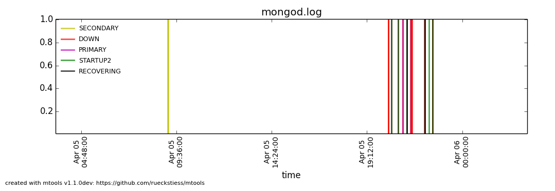 Example plot: rsstate